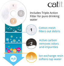 Load image into Gallery viewer, Catit 2.0 Flower Fountain