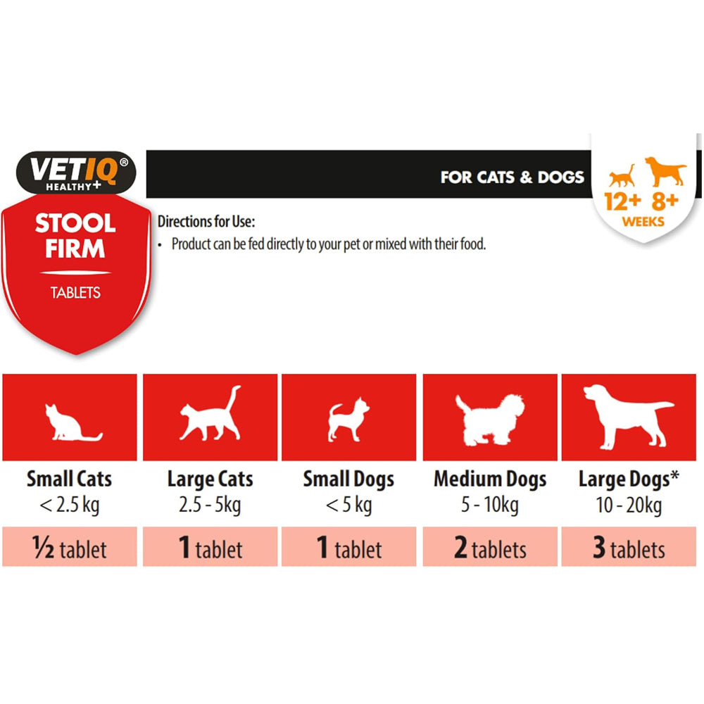 VETIQ Stool Firm Tablets for Cats & Dogs