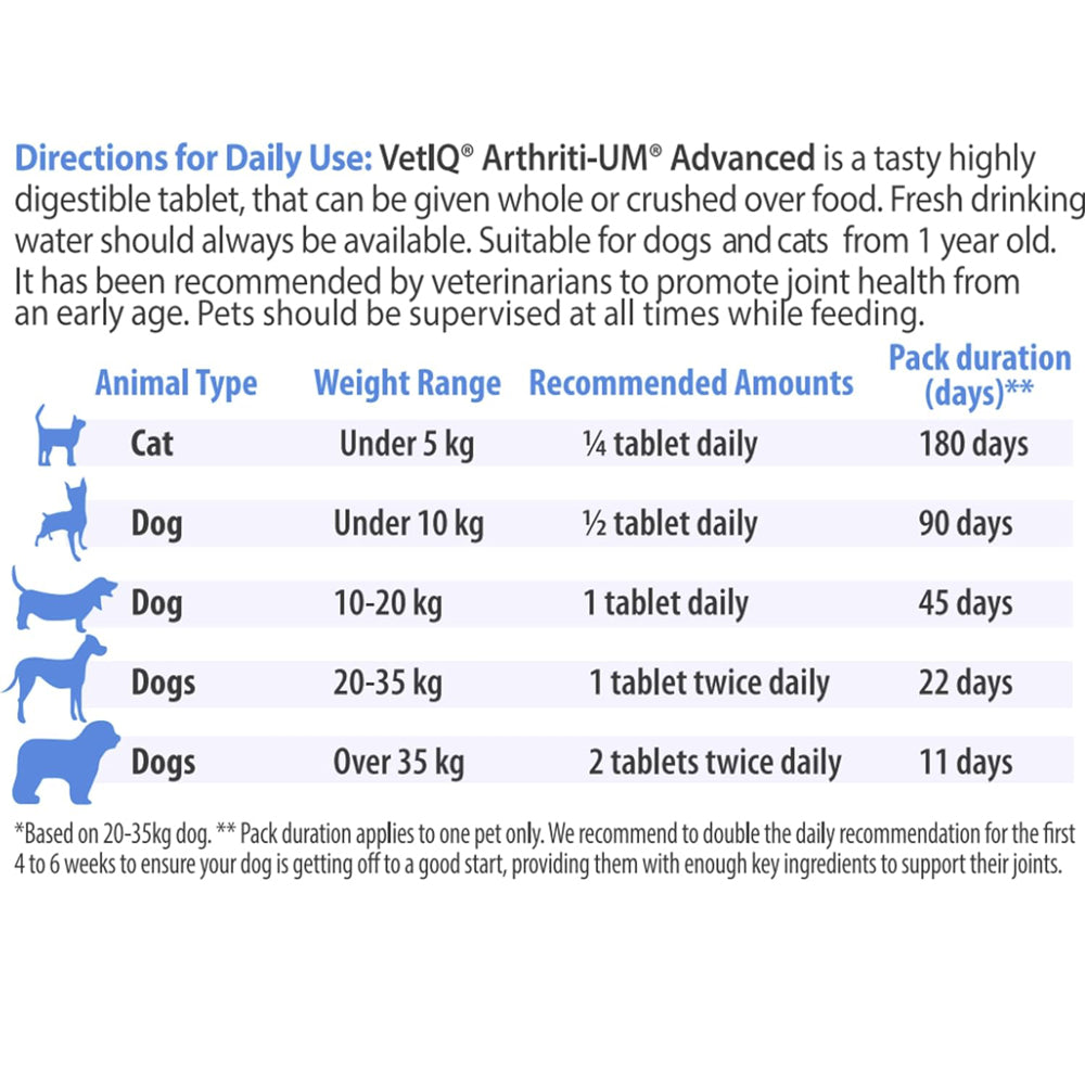 VETIQ Advanced Hip & Joint Care Tablets for Cats & Dogs